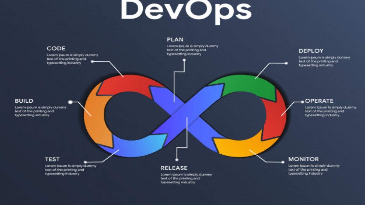 What Is DevOps Start-Ups: Advantages And More