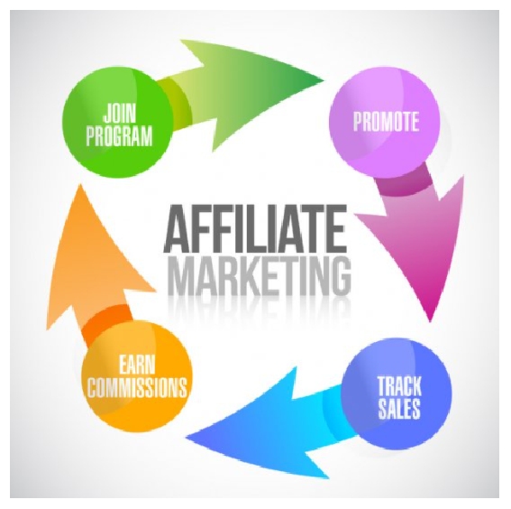 Start Affiliate Marketing - How to Grow Your Blog Audience and Make Profit from Blogging