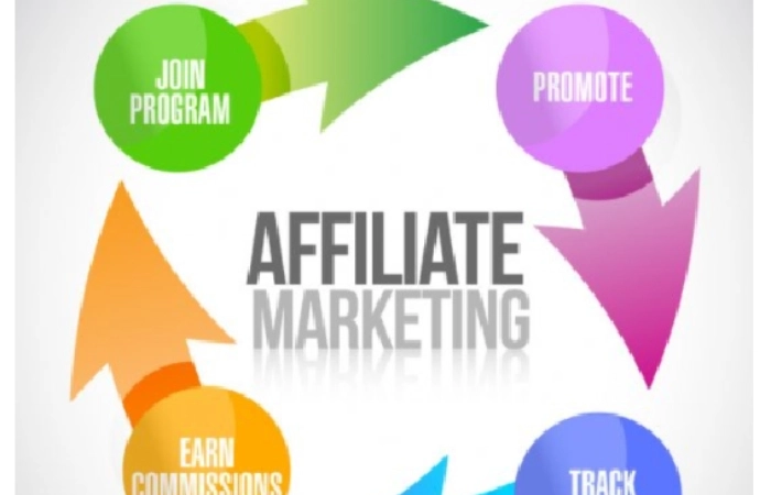 Start Affiliate Marketing