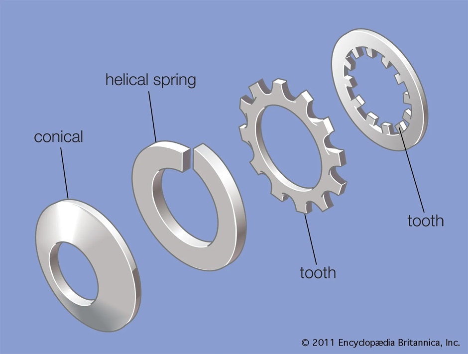 Assembling a Lock Washer - Engineer’s Guide for Using Lock Washers