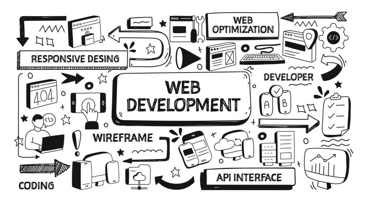 Learn the Basics of Web Development