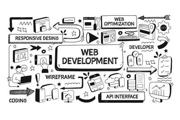 Learn the Basics of Web Development