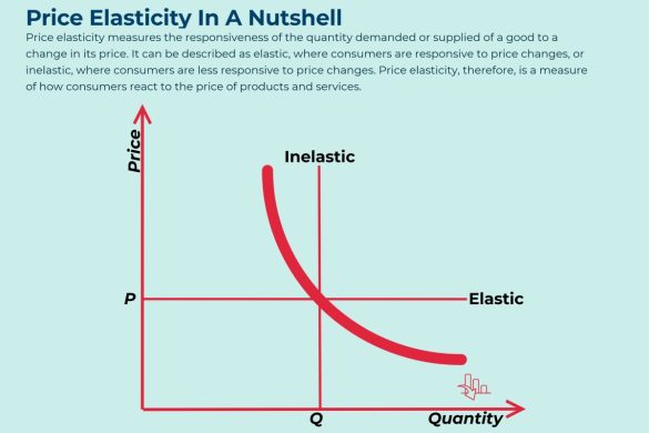 Price Elasticity
