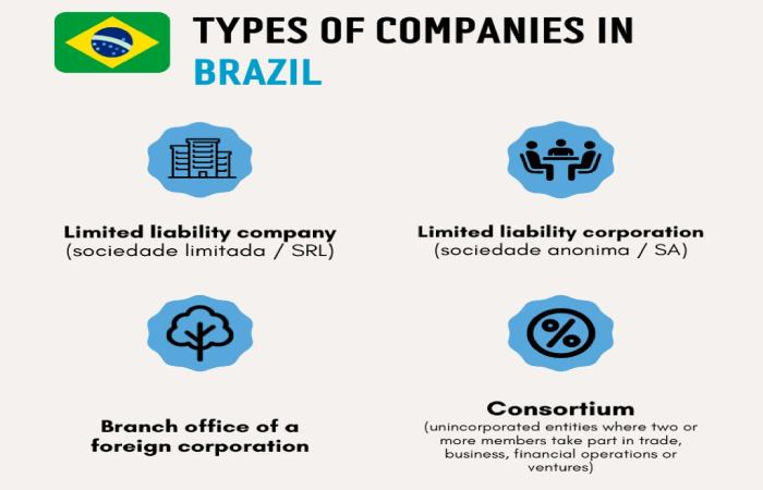 What Are 4 Major Industries In Brazil