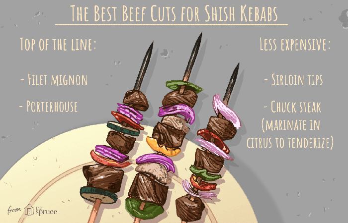 What Is The Best Brand Of Meat Kebab