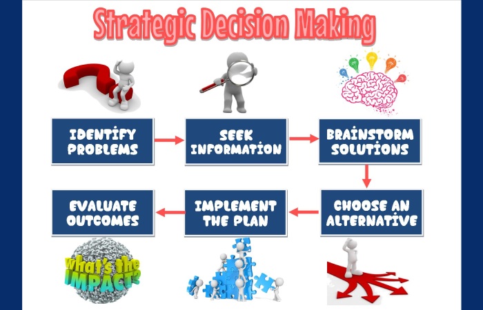 Strategic Decision-Making Redefined