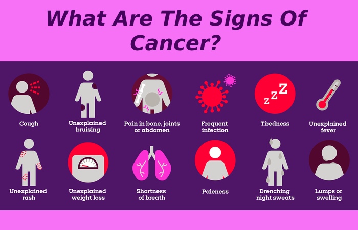 What Are The Signs Of Cancer_
