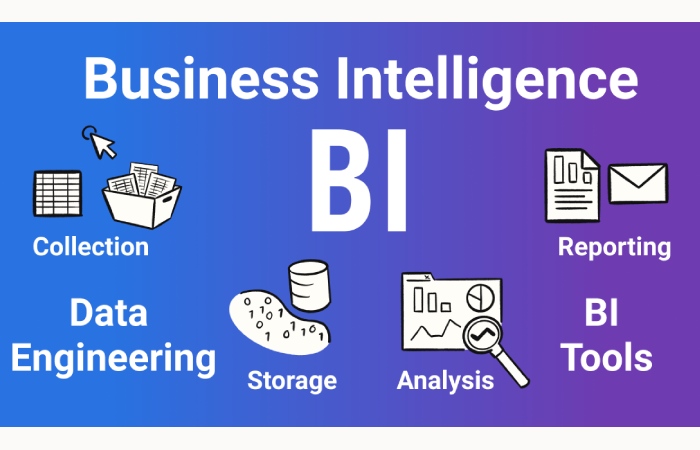 What Is Business Intelligence_
