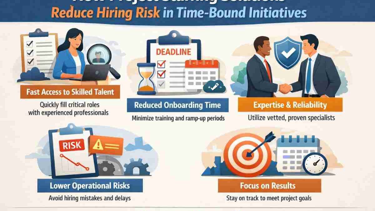 How Project Staffing Solutions Reduce Hiring Risk in Time-Bound Initiatives
