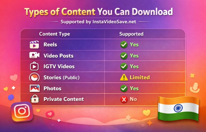 Types of Content You Can Download
