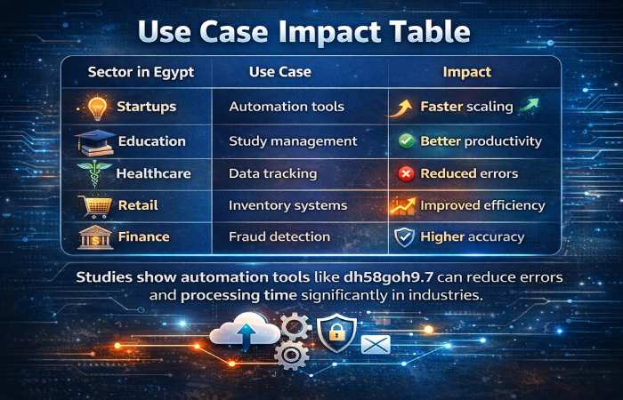 Use Case Impact Table