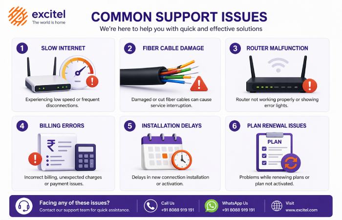 hyd desk Common support issues